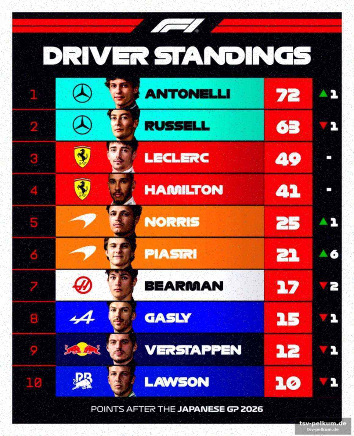 Williams und sainz planen die zweite saisonhälfte
