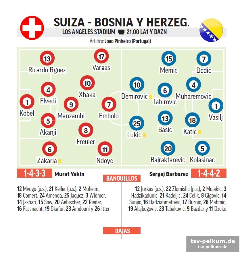 Das mittelfeld-duell: xhaka gegen tahirovic