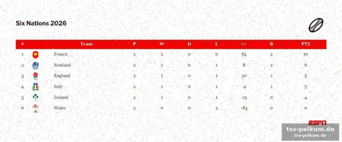 Spielplan und ergebnisse im überblick