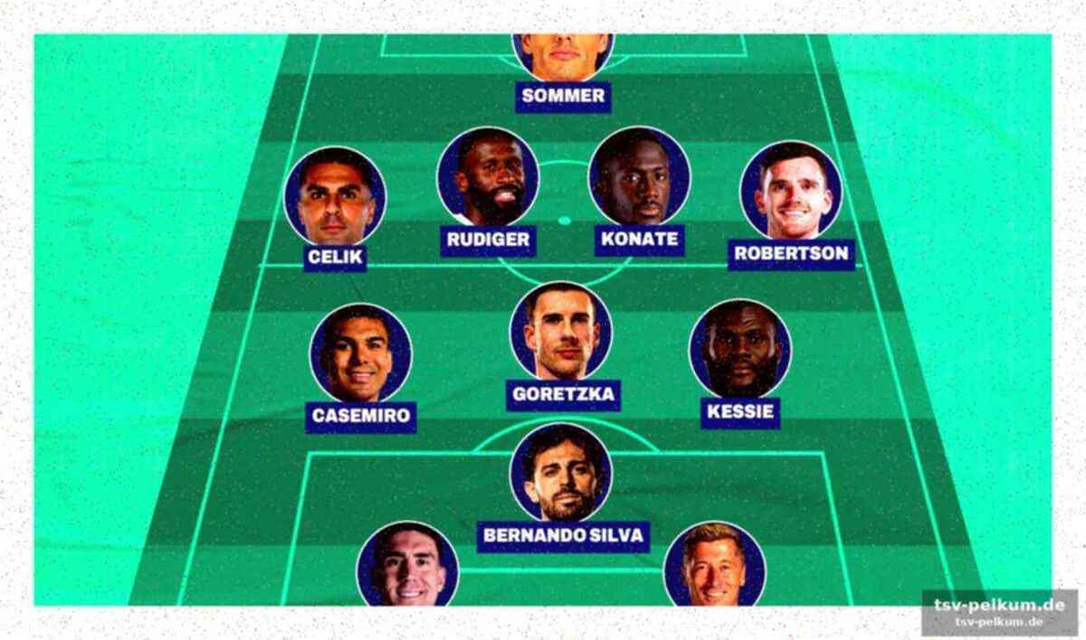 Defensive stars im fokus: konaté, rüdiger und robertson