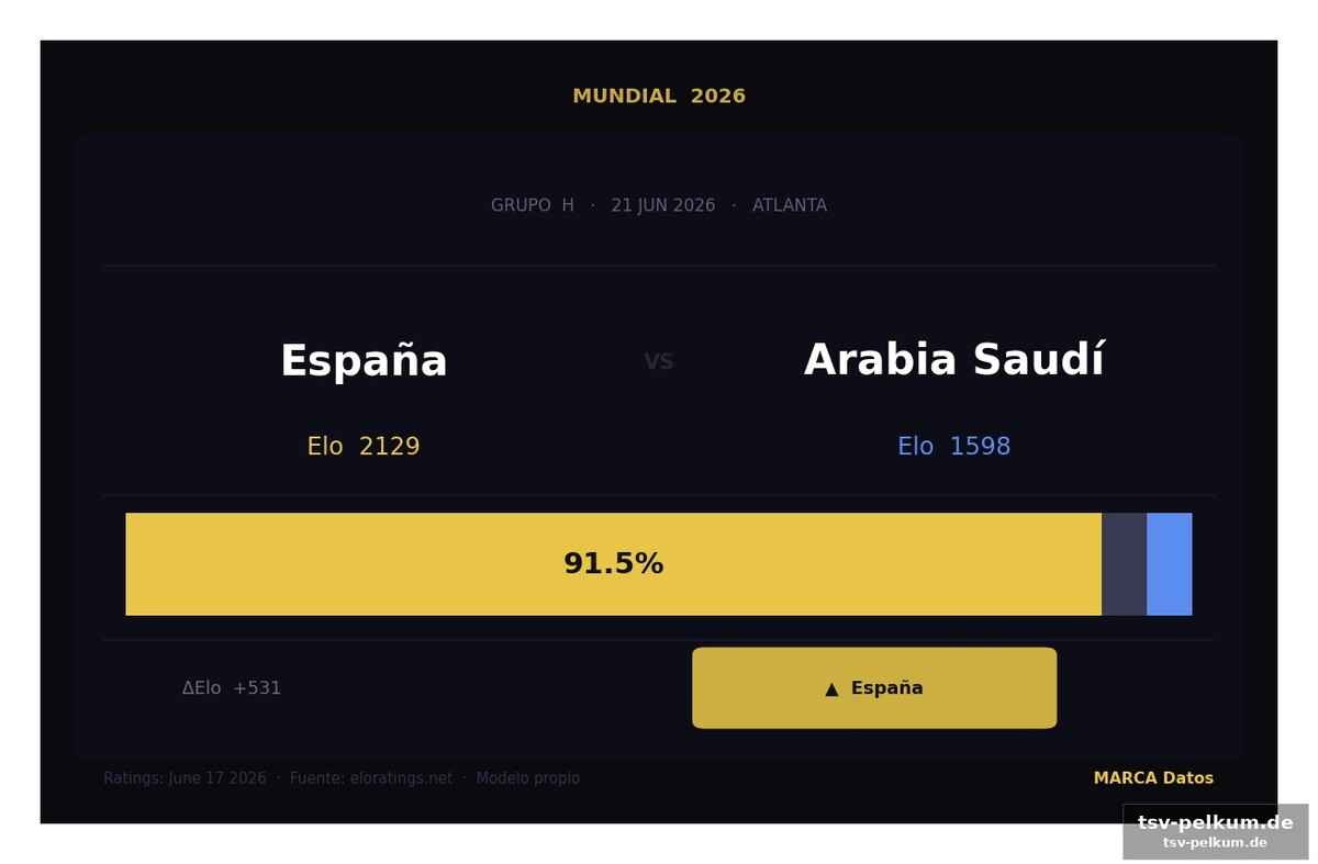 Saudi-arabien vor der mammutaufgabe