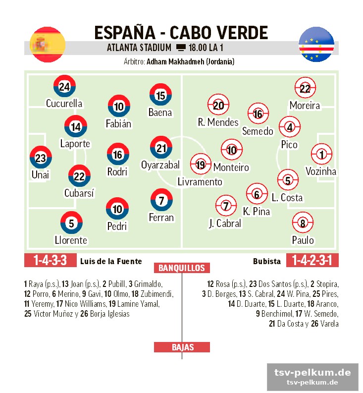 Der gegner: cabo verde und die wm-überraschung
