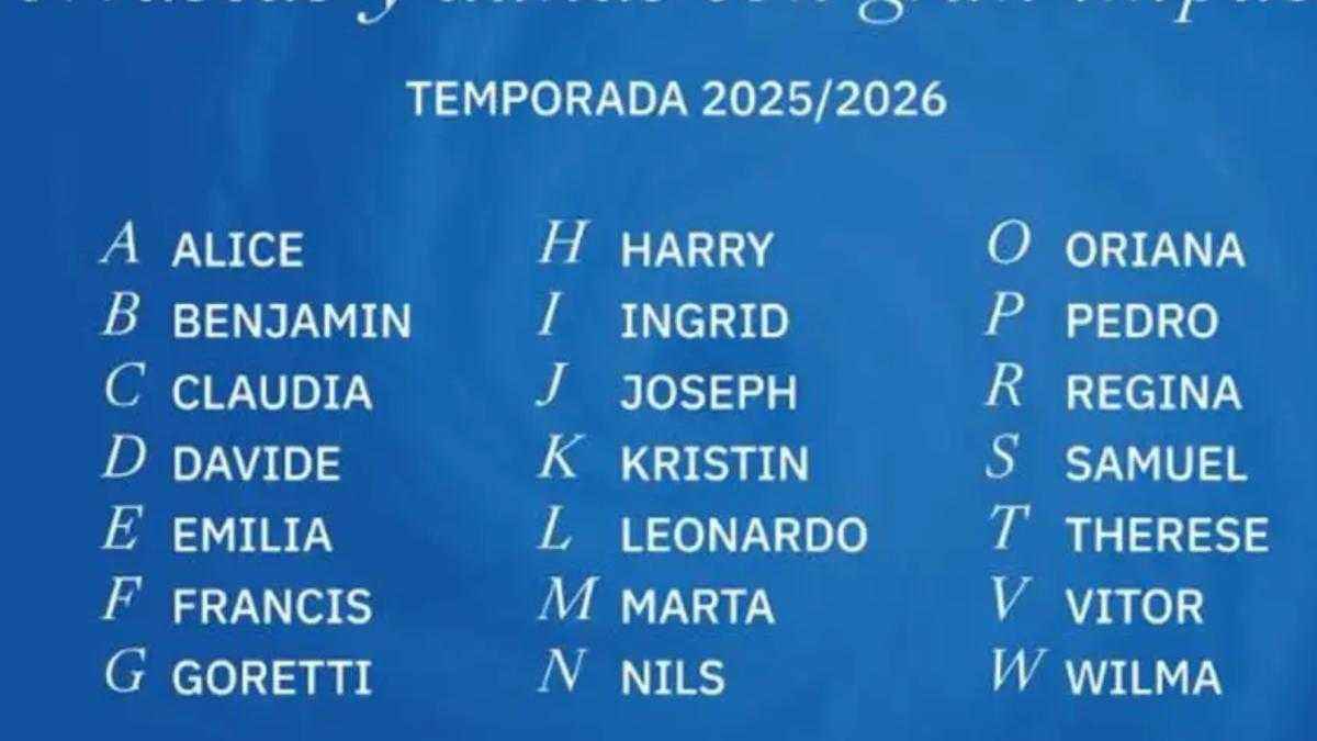 Stürme mit namen: von oriana zu pedro – der ungewöhnliche herbst 2026