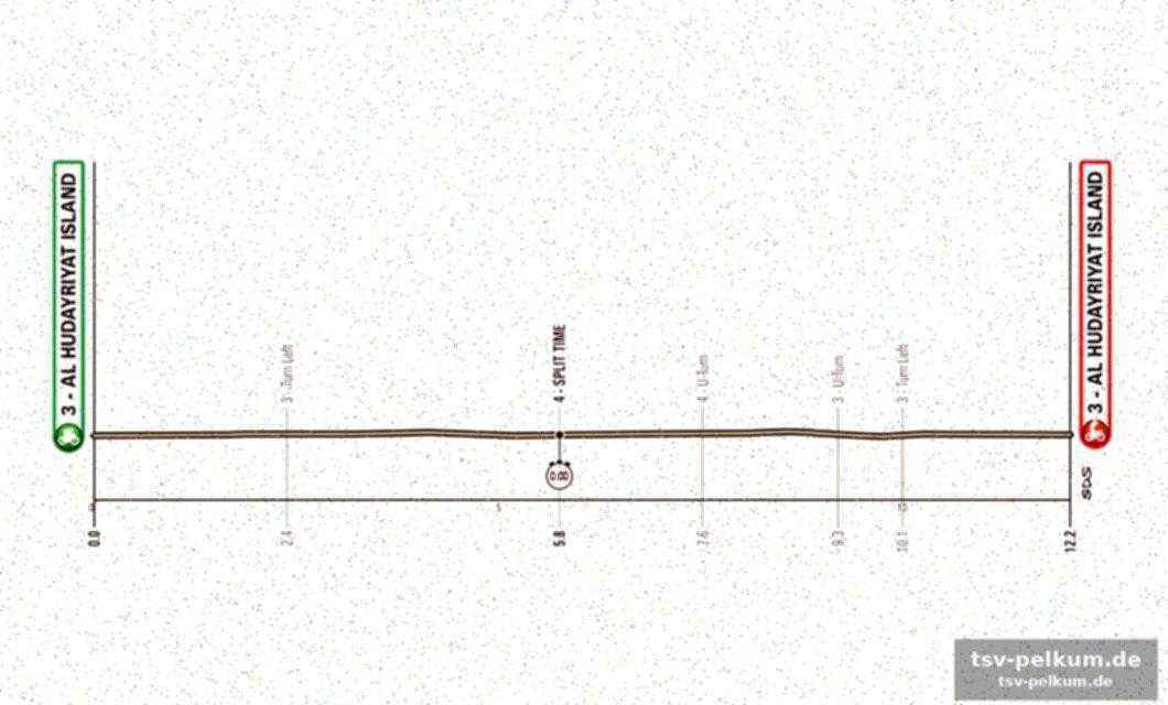 Der uae tour als wichtiger saisonauftakt