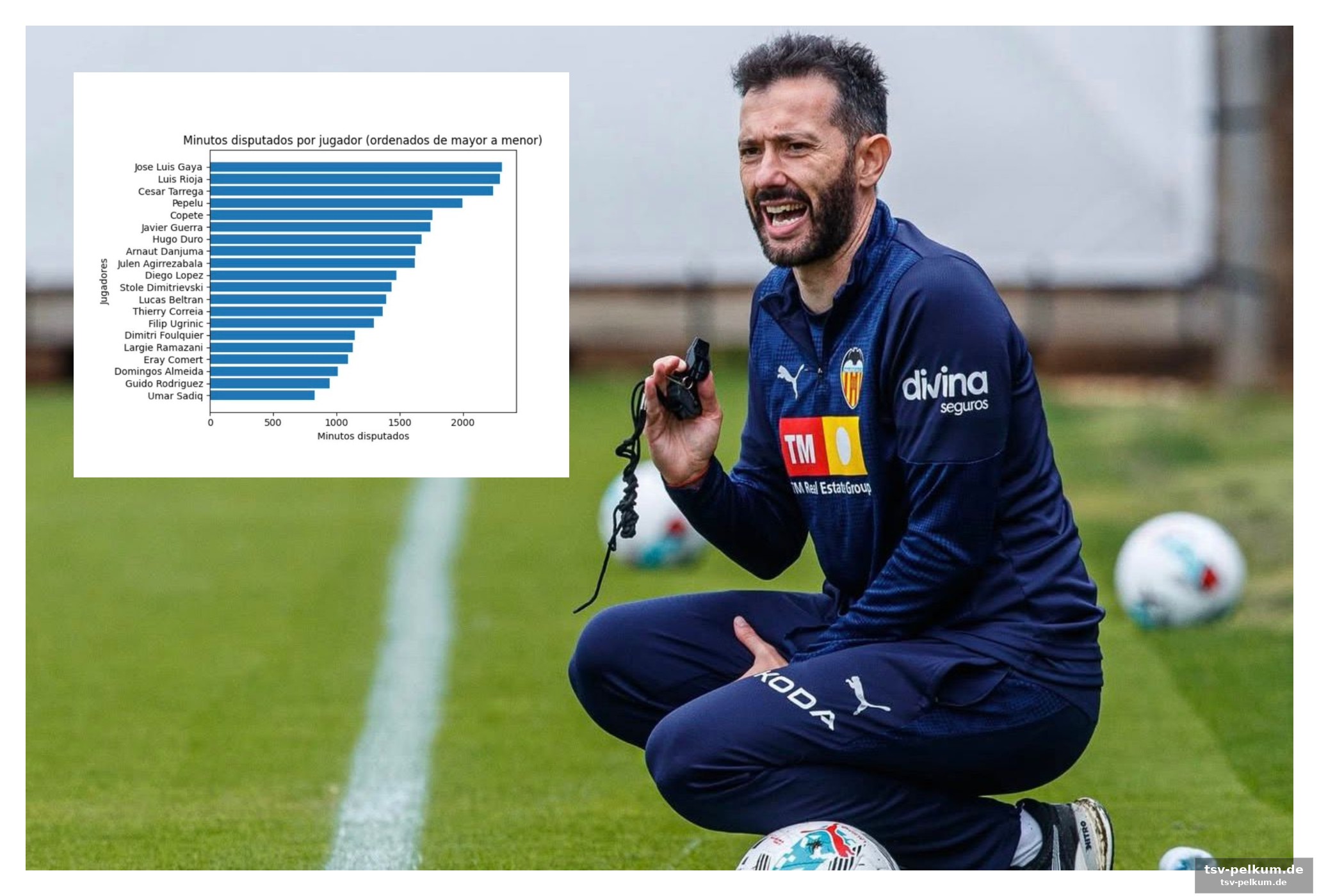 3 Minuten la masia? nein, 3 minuten fürs eigene talent