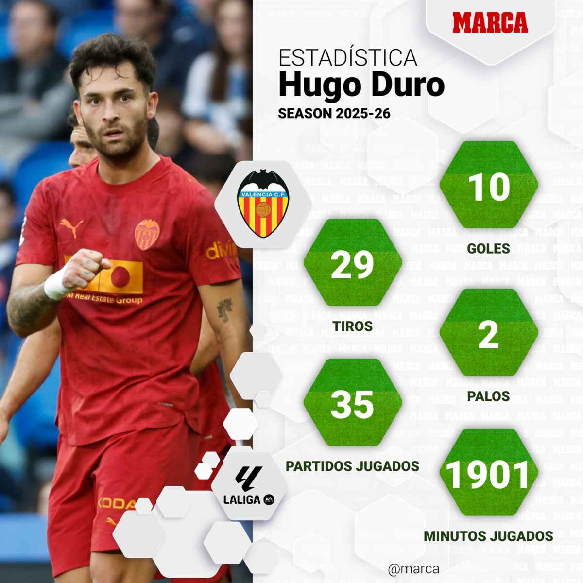 Valencia: dramatisches finale – hugo duro rettet die hoffnungen!