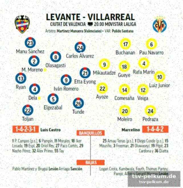 Wie kommt der levante ins spiel?