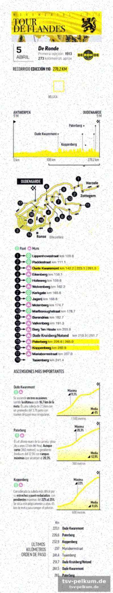 Wer wird um das podium kämpfen?