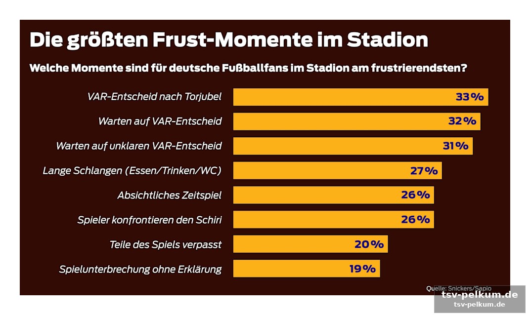 Der var bleibt – und die spannung auch