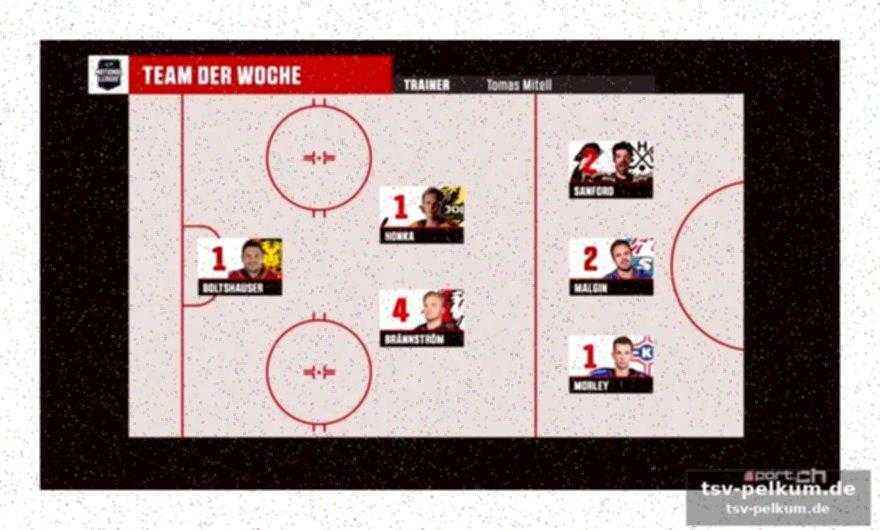 Kein importspieler