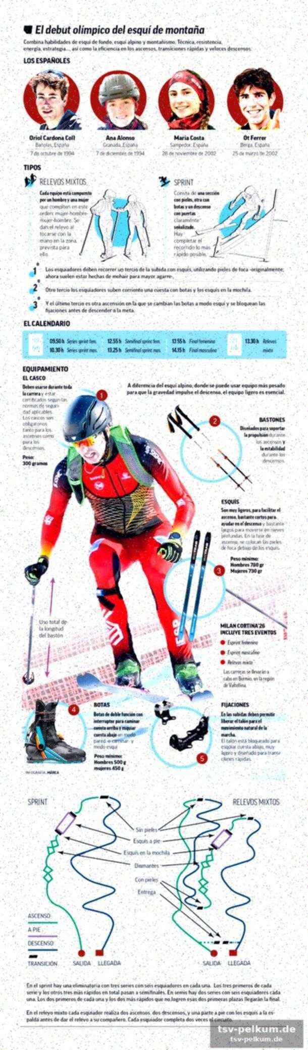 Oriol cardona: der top-favorit im sprint