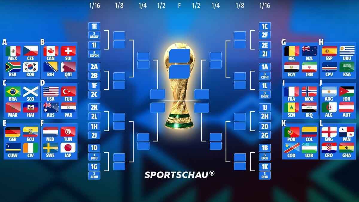 Wm 2026: die komplizierten regeln für den neuen modus