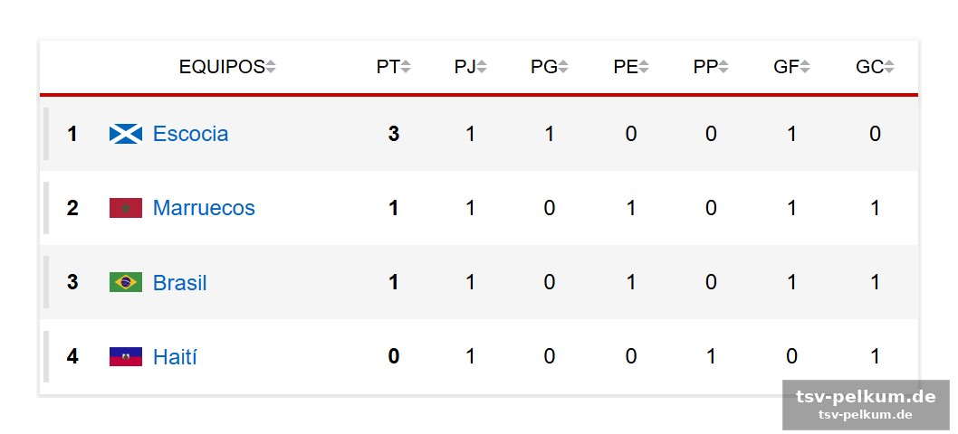 Spielplan der gruppe c