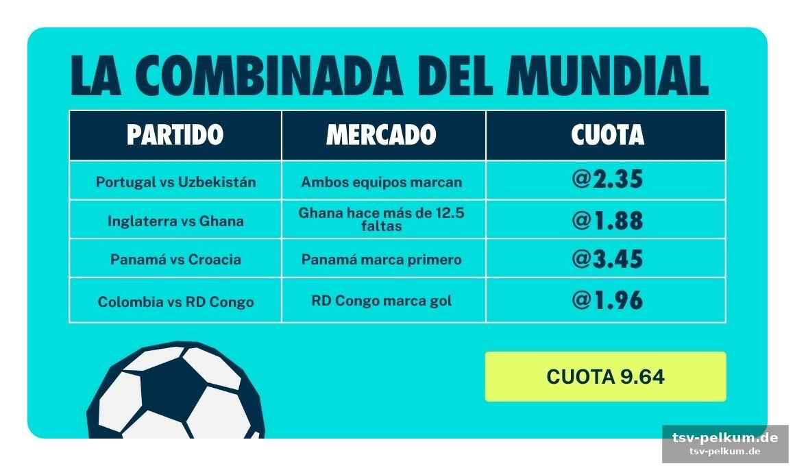 Panama gegen kroatien: wer trifft zuerst?