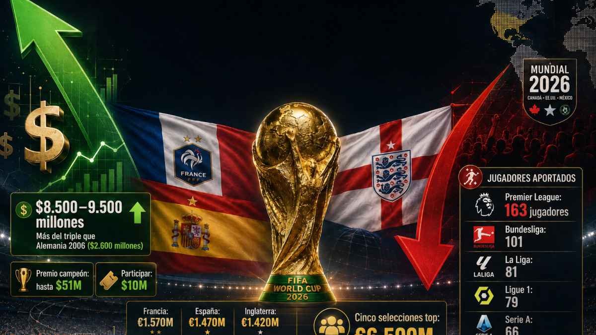 Wm 2026 schlägt jeden rekord – aber nicht mit toren, mit dollar