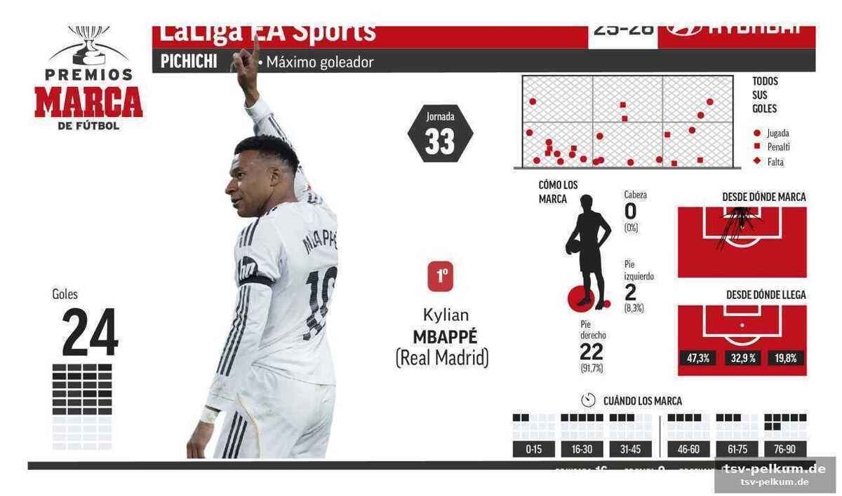 Courtois